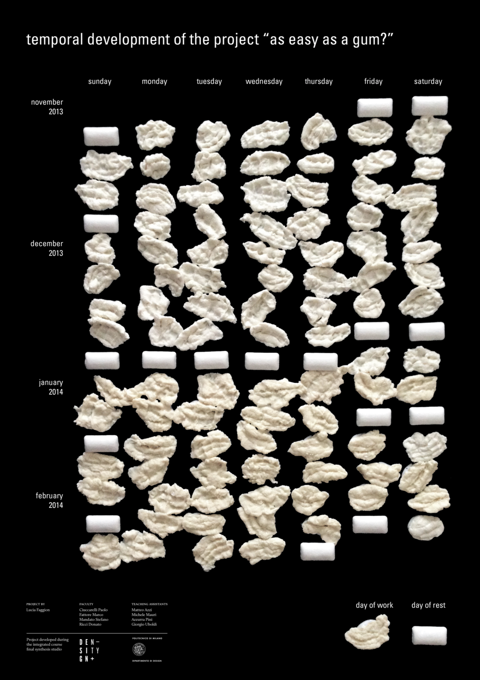 Featured image of the project As easy as a gum